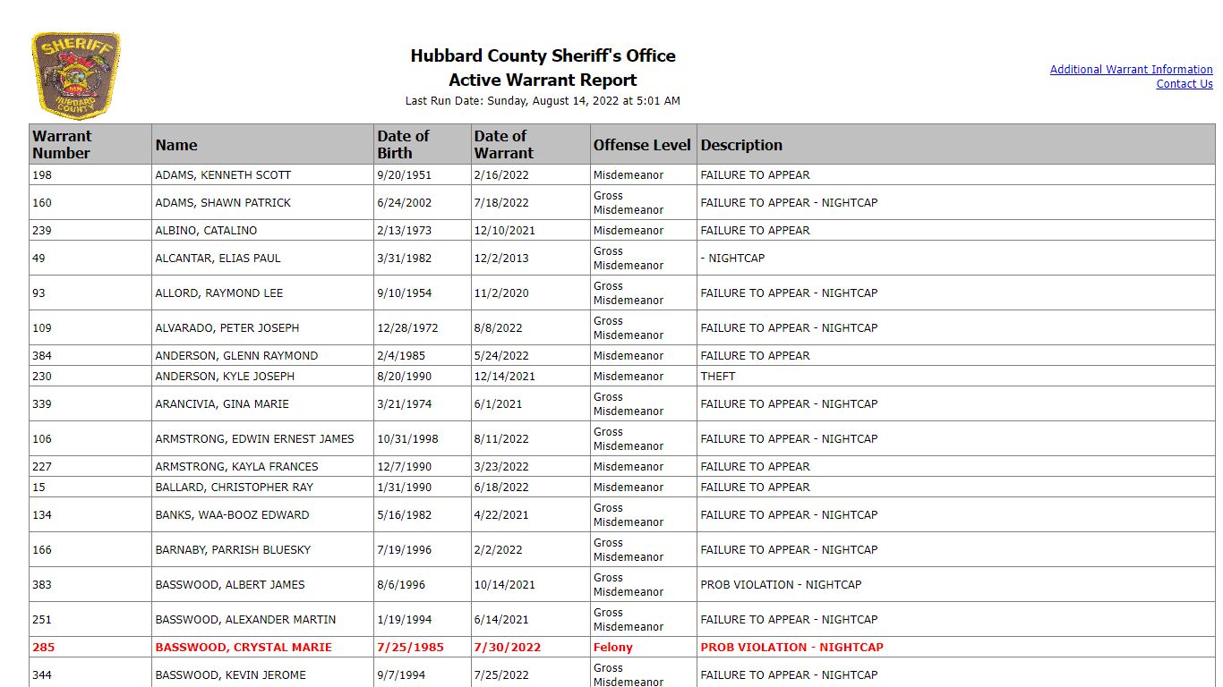 Hubbard County Sheriff's Office - Active Warrant Report